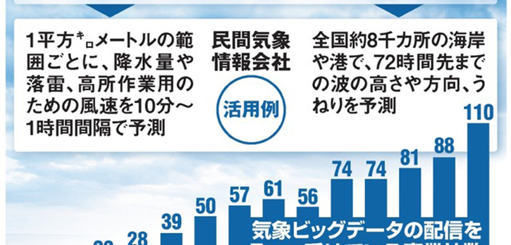 朝日新聞