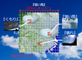 1kmメッシュ